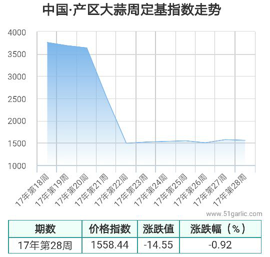 產(chǎn)區(qū)周