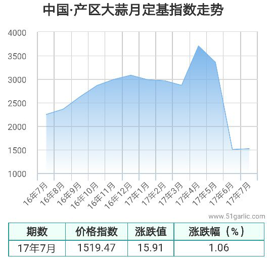 產(chǎn)區(qū)