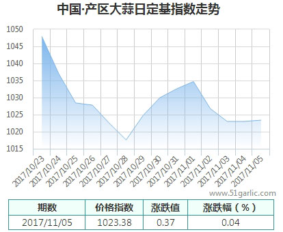 產(chǎn)區(qū)