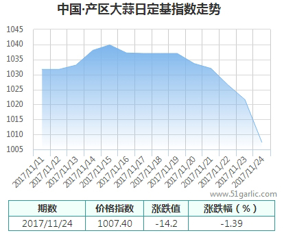 產(chǎn)區(qū)