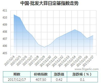 批發(fā)