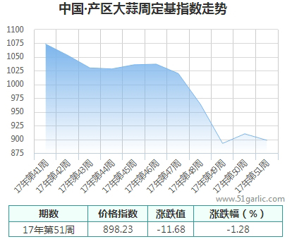 產區(qū)周