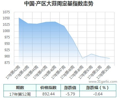 產(chǎn)區(qū)周