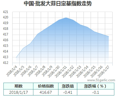 批發(fā)