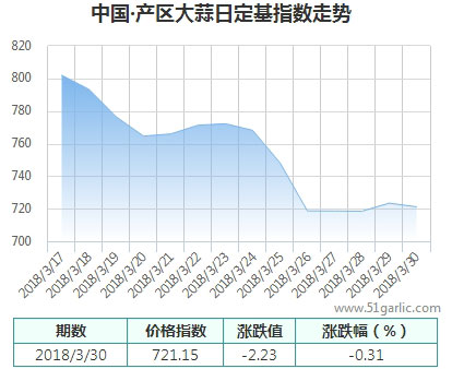 產(chǎn)區(qū)