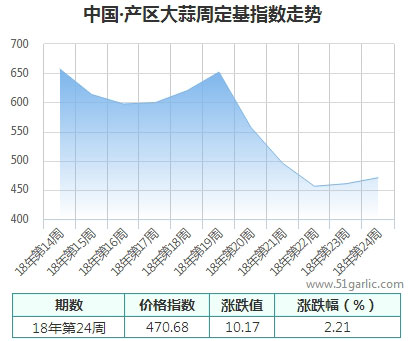 產(chǎn)區(qū)周