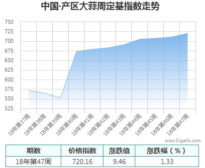 產(chǎn)區(qū)周