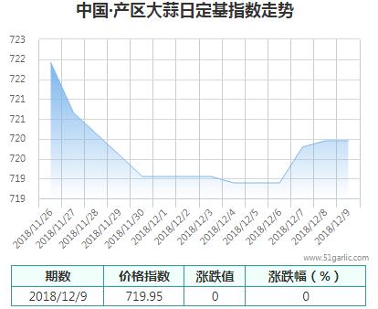 產(chǎn)區(qū)