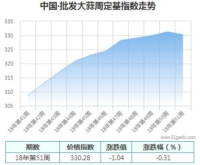 批發(fā)周