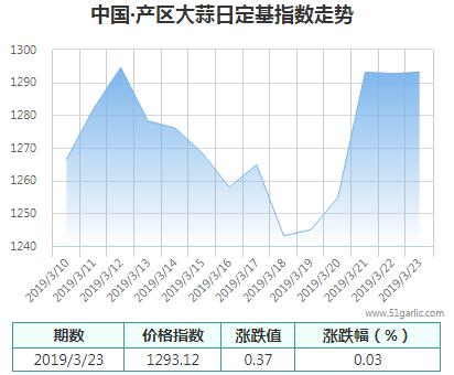 產(chǎn)區(qū)