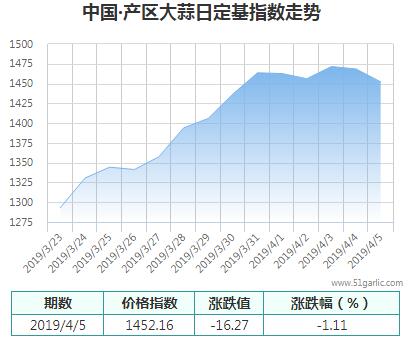 產(chǎn)區(qū)