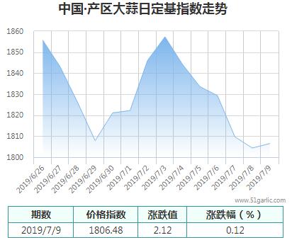 產(chǎn)區(qū)