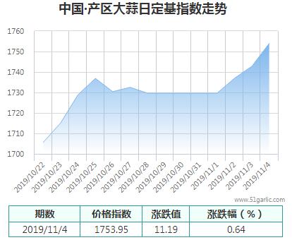 產(chǎn)區(qū)