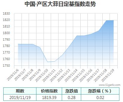 產(chǎn)區(qū)