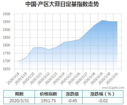 產(chǎn)區(qū)