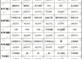 強降雨來襲 高濕天氣增多 ()