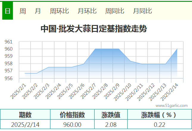 2.14批發(fā)