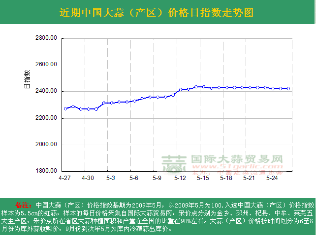 2016526աЇr(ji)ָ(sh)ն߄݈Da(chn)^(q)