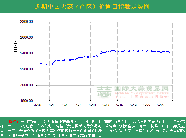 2016527աЇr(ji)ָ(sh)ն߄݈Da(chn)^(q)