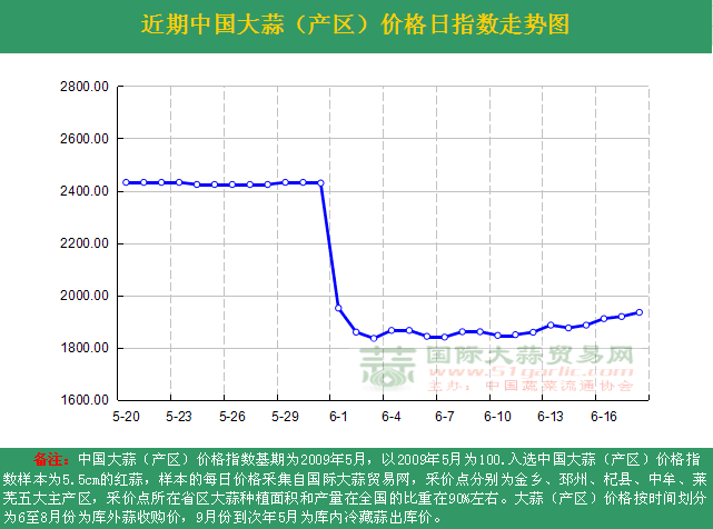 2016618աЇ(gu)r(ji)ָ(sh)ն߄(sh)Da(chn)^(q)