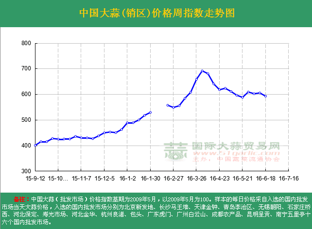 201625ܡЇ(gu)r(ji)ָ(sh)ܶ߄(sh)DN^(q)