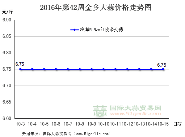 201641ܽl(xing)r(ji)߄(sh)D(gu)HQ(mo)׾W(wng)