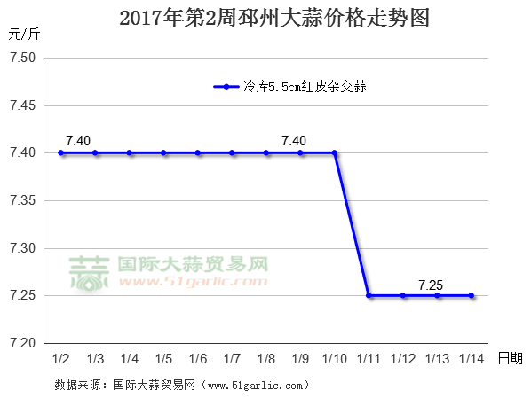 20172ݴr(ji)߄(sh)DHQ(mo)׾W(wng)